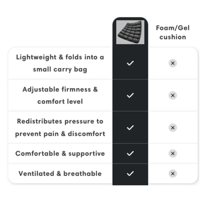 Boobreeze™ CloudComfort Cushion