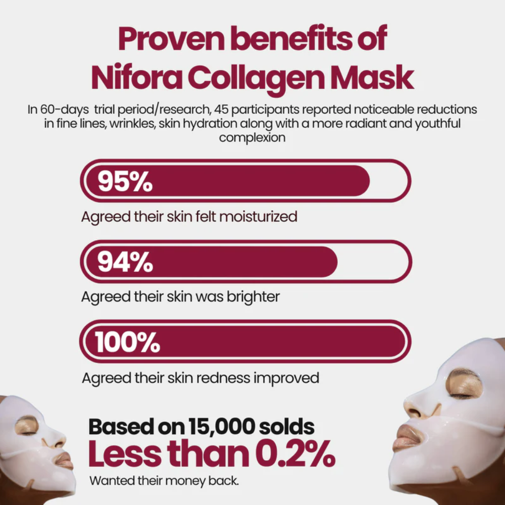 Boobreeze™ Nifora Bio Collagen Face Mask